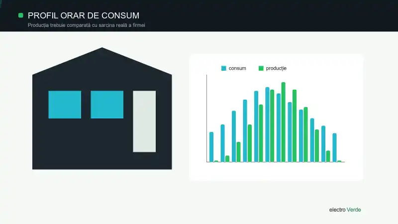 Hală industrială și grafic comparativ între consumul orar și producția fotovoltaică