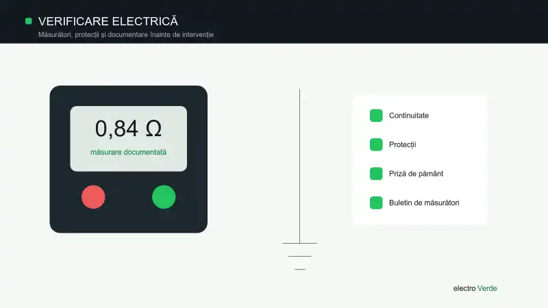 Aparat de măsură și listă de verificări electrice pentru un sistem fotovoltaic
